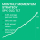 Monthly Momentum Strategy – SPY, GLD, TLT (#64)