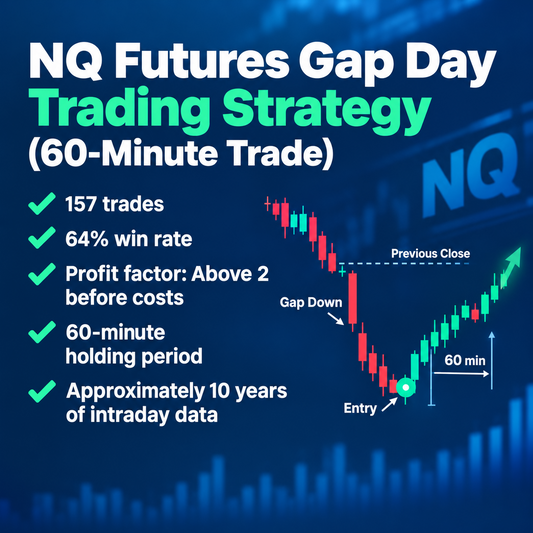 NQ Futures Gap Day Trading Strategy (60-Minute Trade)