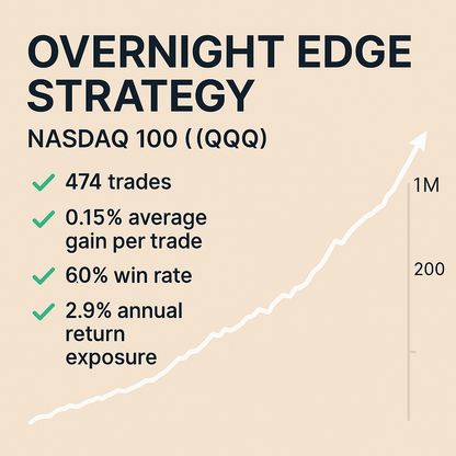 Overnight Edge Strategy – Nasdaq 100 (QQQ) (#9)