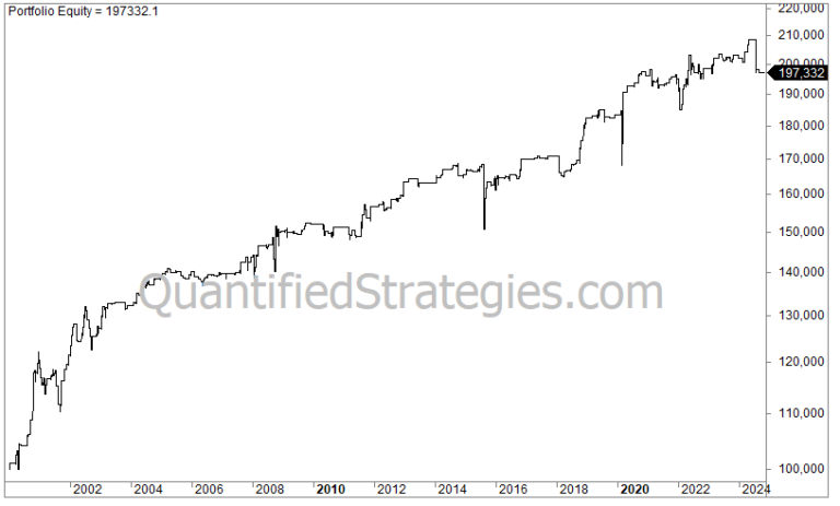Overnight Edge Strategy – Nasdaq 100 (QQQ) (#9)