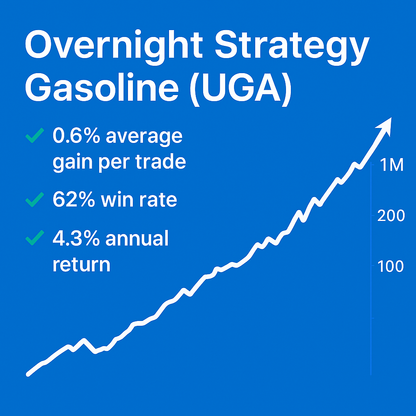 Overnight Strategy – Gasoline (UGA) (#86)