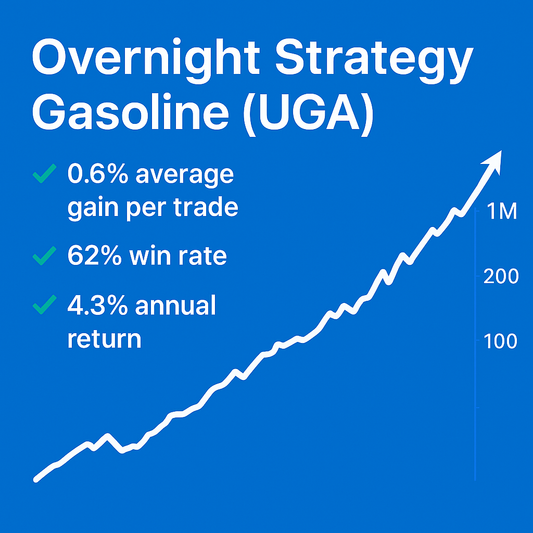 Overnight Strategy – Gasoline (UGA) (#86)