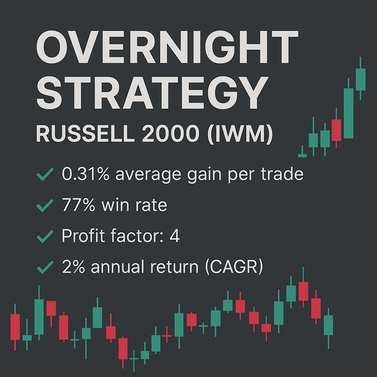 Overnight Strategy – Russell 2000 (IWM) (#85)