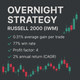 Overnight Strategy – Russell 2000 (IWM) (#85)