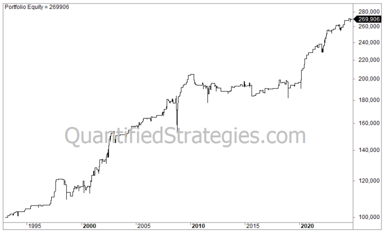 Overnight Long Trading Strategy – S&P 500 (SPY) (#18)