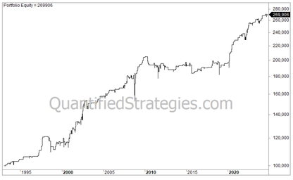 Overnight Long Trading Strategy – S&P 500 (SPY) (#18)