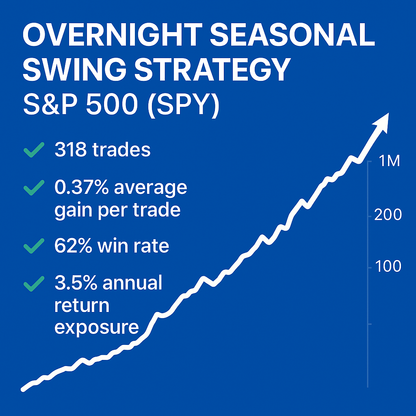 Overnight Seasonal Swing Trading Strategy – S&P 500 (SPY) (#20)