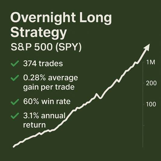 Overnight Long Trading Strategy – S&P 500 (SPY) (#18)