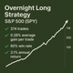 Overnight Long Trading Strategy – S&P 500 (SPY) (#18)