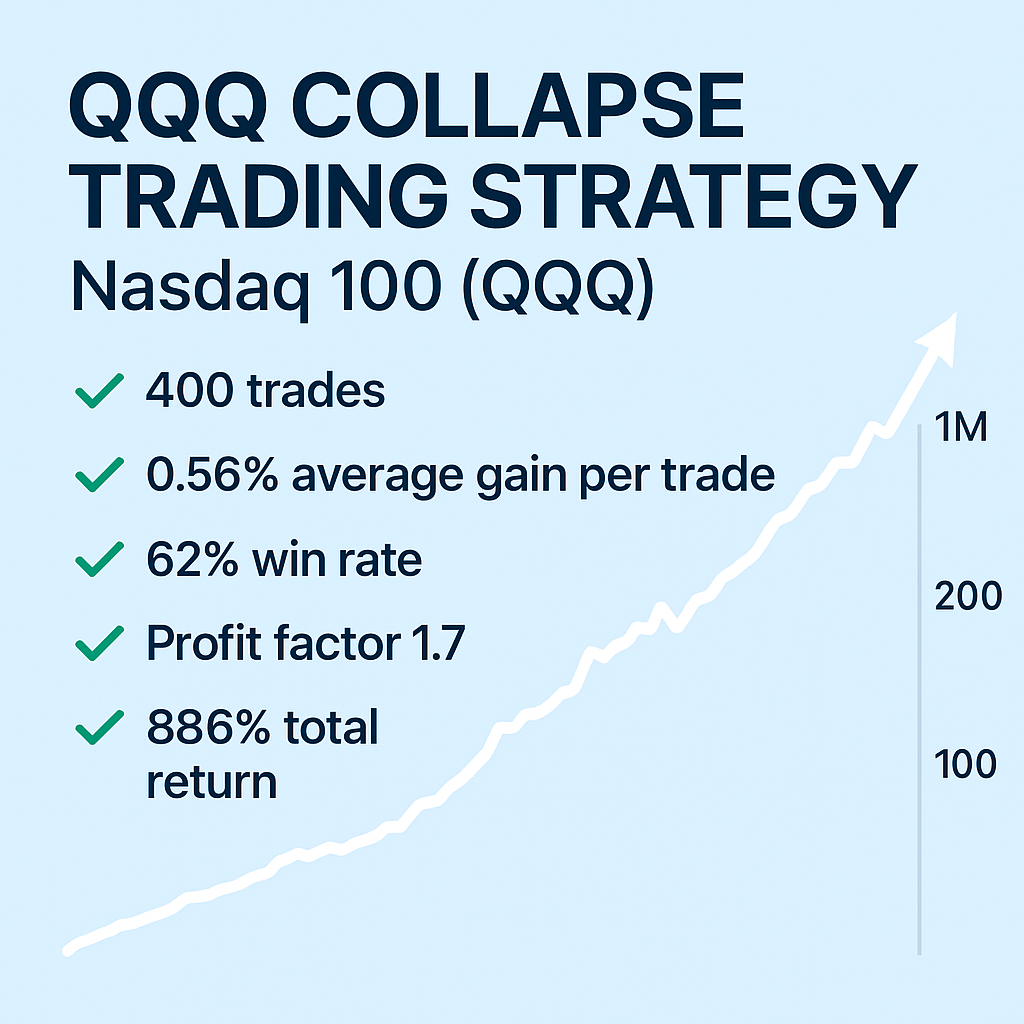 QQQ Collapse Trading Strategy – Nasdaq 100 (QQQ) (#13)