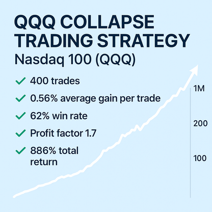 QQQ Collapse Trading Strategy – Nasdaq 100 (QQQ) (#13)