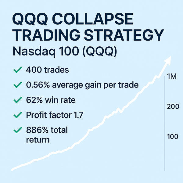 QQQ Collapse Trading Strategy – Nasdaq 100 (QQQ) (#13)