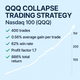 QQQ Collapse Trading Strategy – Nasdaq 100 (QQQ) (#13)