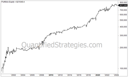 QQQ Collapse Trading Strategy – Nasdaq 100 (QQQ) (#13)