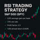 RSI Trading Strategy – S&P 500 (SPY) (#38)