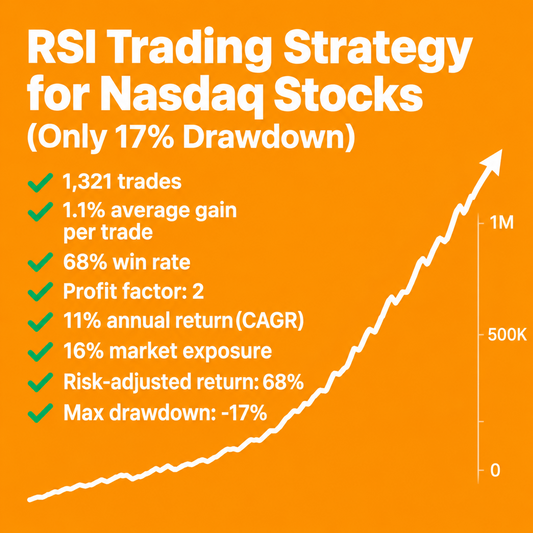 RSI Trading Strategy for Nasdaq Stocks (Only 17% Drawdown)