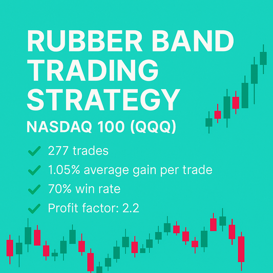 Rubber Band Trading Strategy – Nasdaq 100 (QQQ) (#61)