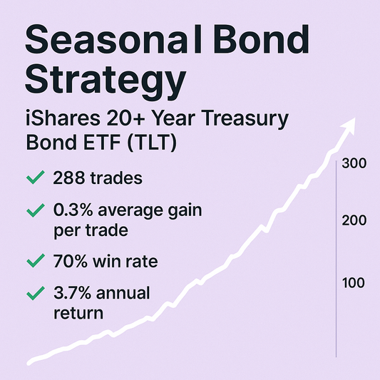 Seasonal Bond Trading Strategy – iShares 20+ Year Treasury Bond ETF (TLT) (#11)