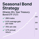 Seasonal Bond Trading Strategy – iShares 20+ Year Treasury Bond ETF (TLT) (#11)