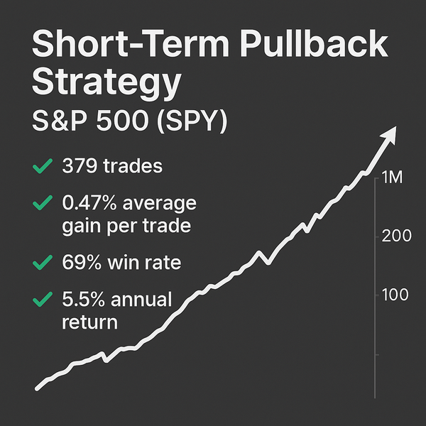 Short-Term Pullback Strategy – S&P 500 (SPY) (#53)