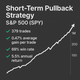 Short-Term Pullback Strategy – S&P 500 (SPY) (#53)