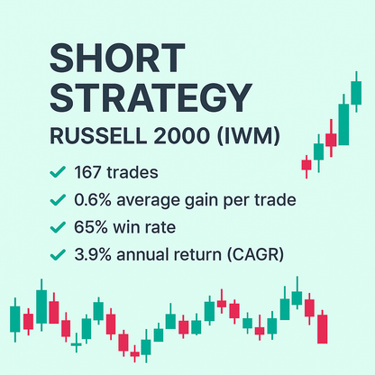Short Strategy – Russell 2000 (IWM) (#79)