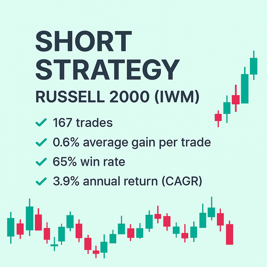 Short Strategy – Russell 2000 (IWM) (#79)