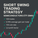 Short Swing Trading Strategy – Semiconductors ETF (SMH) (#19)