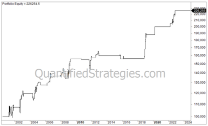 Short Swing Trading Strategy – Semiconductors ETF (SMH) (#19)