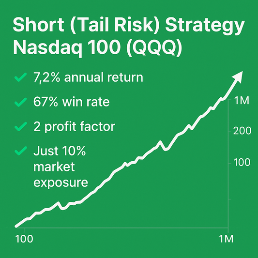 Short (Tail Risk) Strategy – Nasdaq 100 (QQQ) (#92)