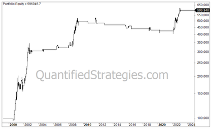 Short (Tail Risk) Strategy – Nasdaq 100 (QQQ) (#92)