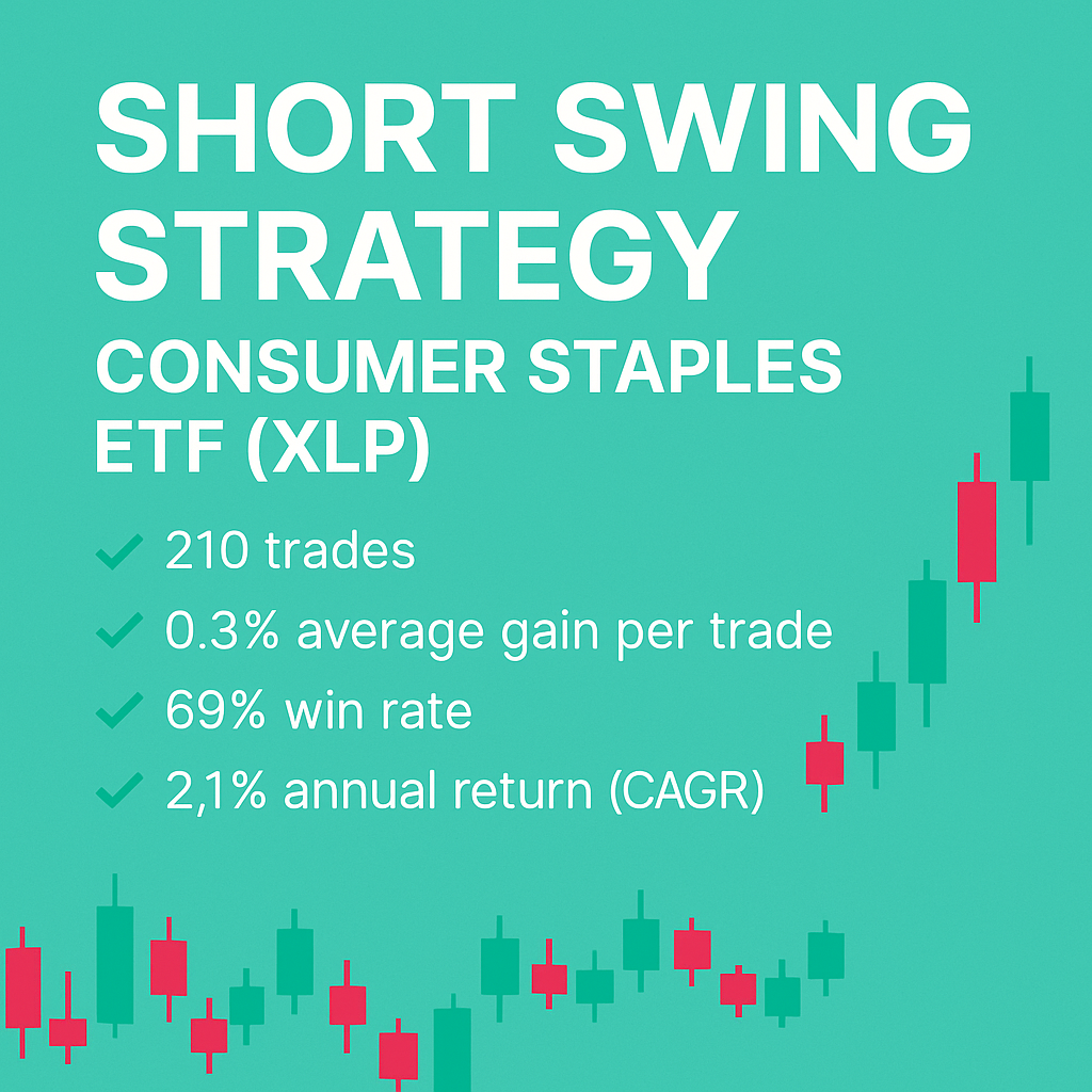 Short Swing Trading Strategy – Consumer Staples ETF (XLP) (#23)