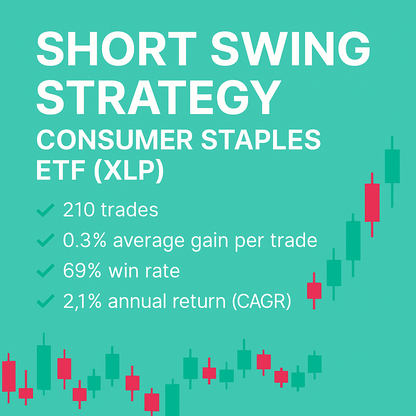 Short Swing Trading Strategy – Consumer Staples ETF (XLP) (#23)