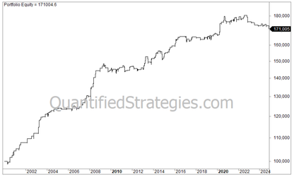 Short Swing Trading Strategy – Consumer Staples ETF (XLP) (#23)