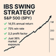 Short Swing Trading Strategy – iShares 20+ Year Treasury Bond ETF (TLT) (#15)