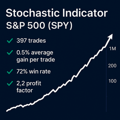 Stochastic Indicator Trading Strategy – S&P 500 (SPY) (#39)