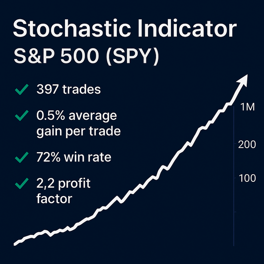 Stochastic Indicator Trading Strategy – S&P 500 (SPY) (#39)