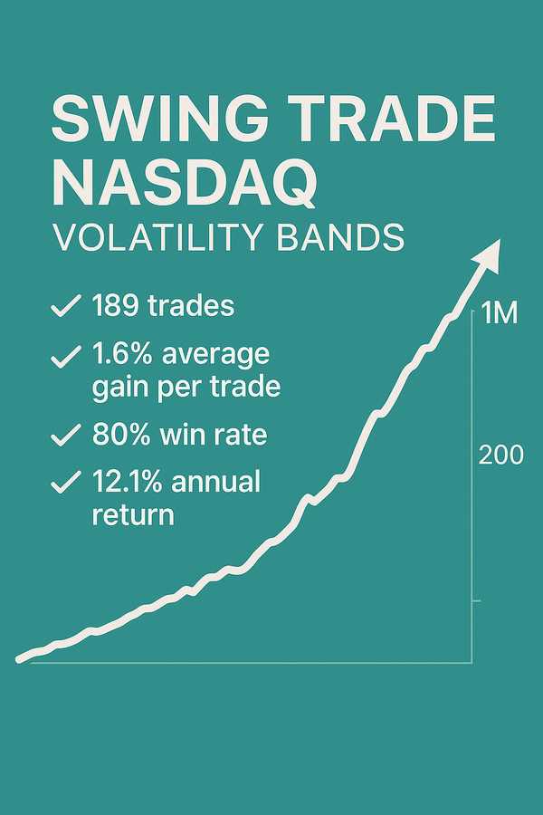 Volatility Bands (Swing Trade Nasdaq) (#1)