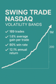 Volatility Bands (Swing Trade Nasdaq) (#1)