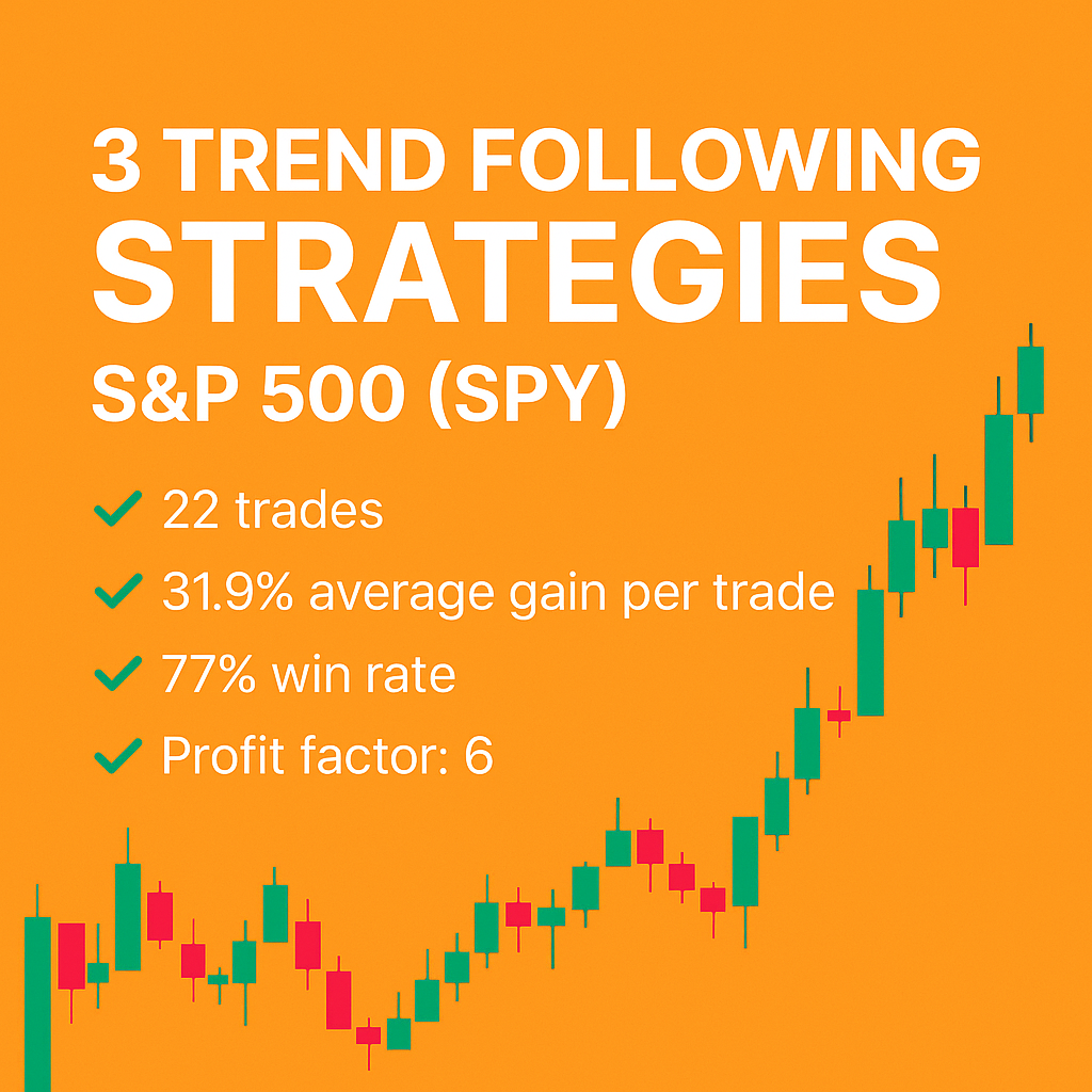 3 Trend Following Strategies – S&P 500 (SPY) Bundle