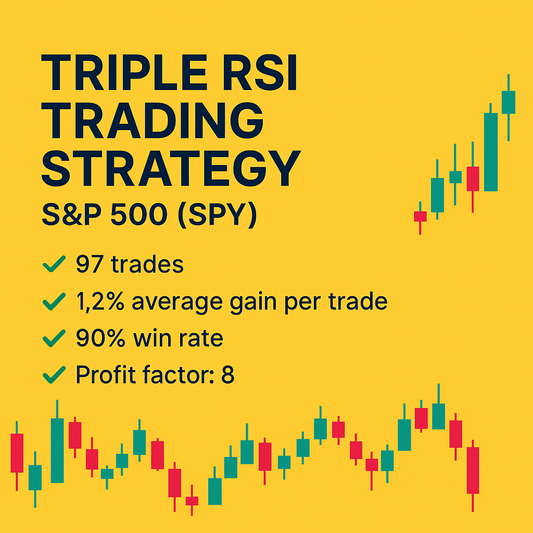 Triple RSI Trading Strategy – S&P 500 (SPY) (#59)