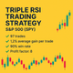 Triple RSI Trading Strategy – S&P 500 (SPY) (#59)