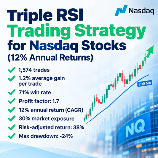 Triple RSI Trading Strategy for Nasdaq Stocks (12% Annual Returns)