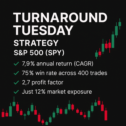 Turnaround Tuesday Strategy – S&P 500 (SPY) (#81)