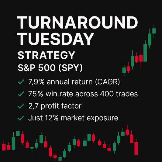 Turnaround Tuesday Strategy – S&P 500 (SPY) (#81)