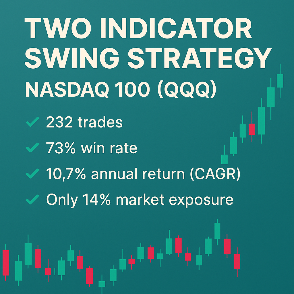 Two Indicator Swing Trading Strategy – Nasdaq 100 (QQQ) (#4 ...