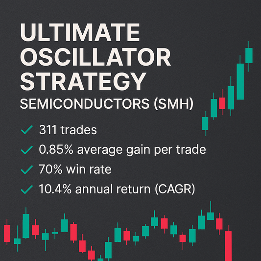 Ultimate Oscillator Strategy – Semiconductors (SMH) (#83)