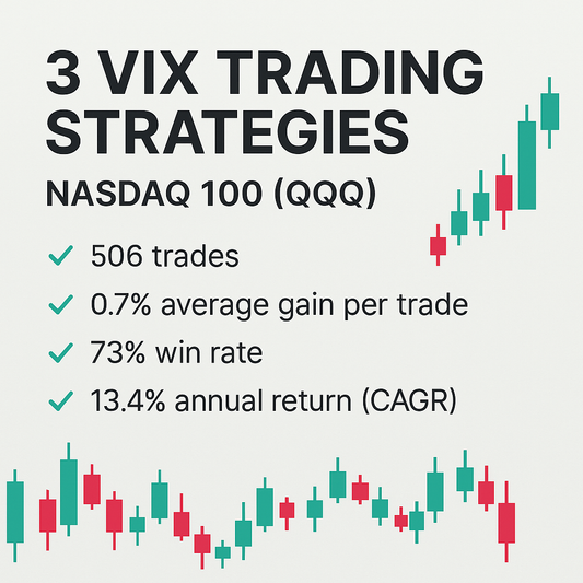 3 VIX Trading Strategies (Bundle) – Nasdaq 100 (QQQ)