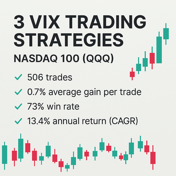 3 VIX Trading Strategies (Bundle) – Nasdaq 100 (QQQ)