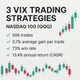 3 VIX Trading Strategies (Bundle) – Nasdaq 100 (QQQ)